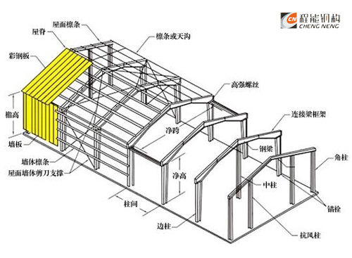 鋼結(jié)構(gòu)廠房分解圖；輕鋼結(jié)構(gòu)效果圖